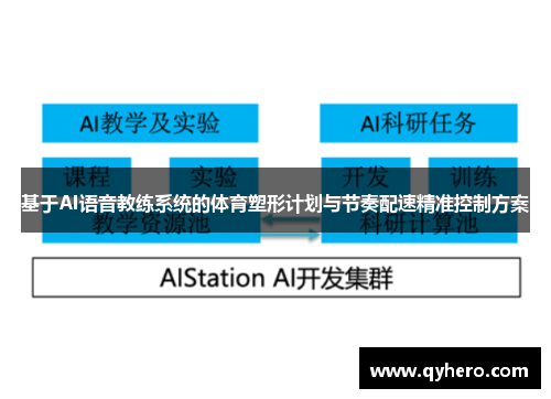基于AI语音教练系统的体育塑形计划与节奏配速精准控制方案