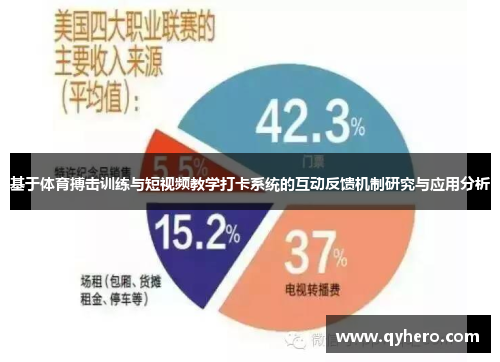 基于体育搏击训练与短视频教学打卡系统的互动反馈机制研究与应用分析