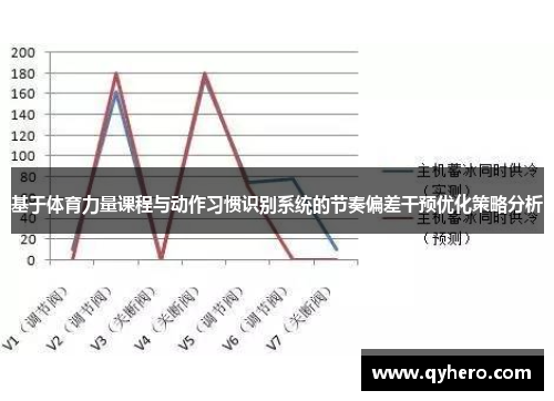 基于体育力量课程与动作习惯识别系统的节奏偏差干预优化策略分析
