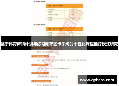 基于体育舞蹈计划与练习频率图卡系统的个性化课程推荐模式研究
