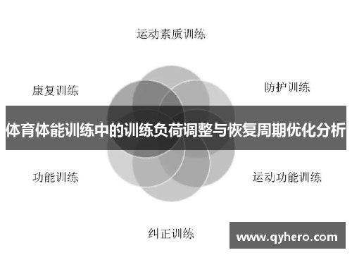 体育体能训练中的训练负荷调整与恢复周期优化分析