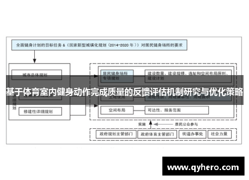 基于体育室内健身动作完成质量的反馈评估机制研究与优化策略